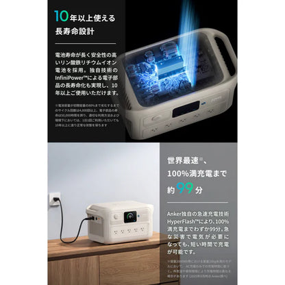 Anker Solix C2000 Gen2 Plus ポータブル電源 2048Wh 定格2000W 急速充電99分 業務用モデル 工事現場・整備工場・防災対応