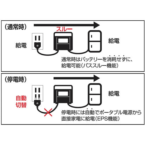 KOSHIN 工進 ポータブル電源 BPS-6L 当たり前の毎日がいつの間にかの防災に!＜代引不可＞