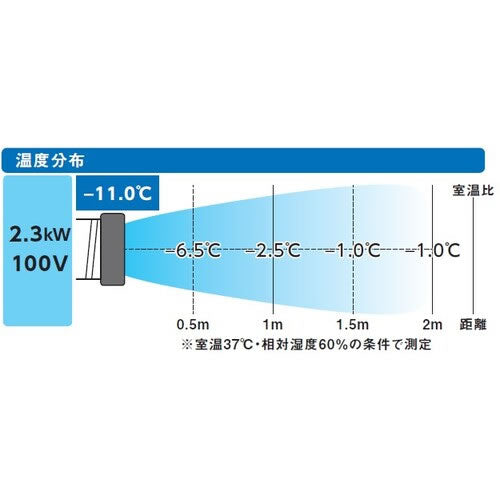 TRUSCO スポットエアコン TS23ECN-1 単相100V 首振り機能無 2.3kw※宛先法人のみ/代引不可