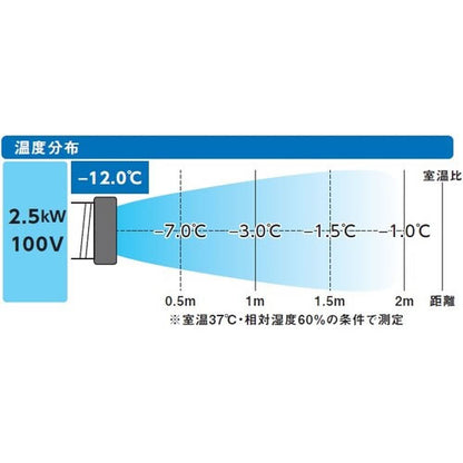 TRUSCO スポットエアコン TS25ECN-1 単相100V 首振り機能無 2.5kw※宛先法人のみ/代引不可